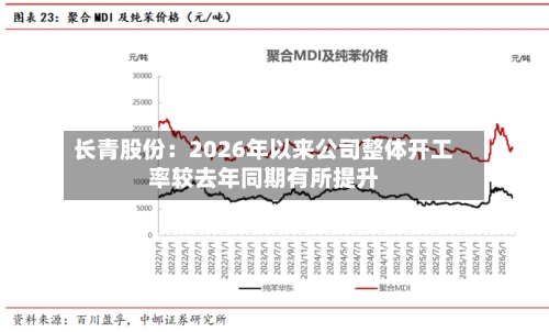 长青股份:2026年以来公司整体开工率较去年同期有所提升-第2张图片