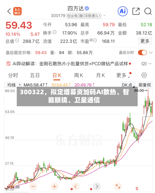 300322	，拟定增募资加码AI散热、智能眼镜	、卫星通信-第3张图片