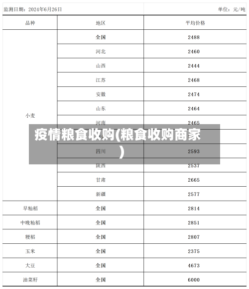 疫情粮食收购(粮食收购商家)