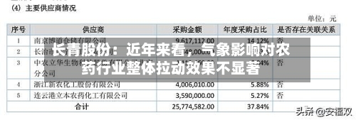 长青股份：近年来看	，气象影响对农药行业整体拉动效果不显著-第2张图片