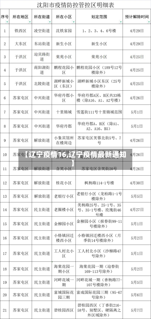 【辽宁疫情16,辽宁疫情最新通知】