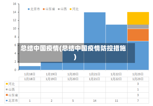 总结中国疫情(总结中国疫情防控措施)-第2张图片