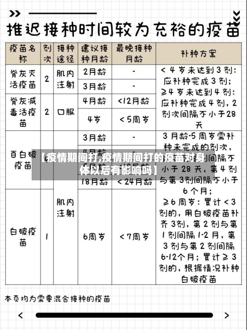 【疫情期间打,疫情期间打的疫苗对身体以后有影响吗】