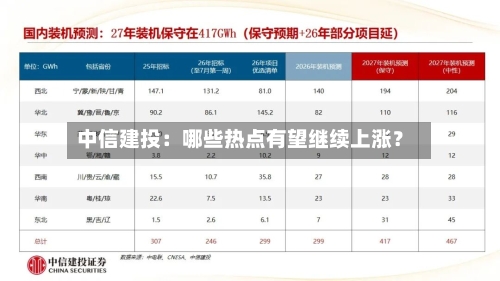 中信建投:哪些热点有望继续上涨?-第2张图片