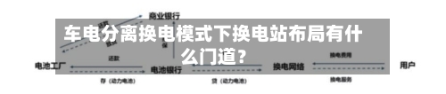车电分离换电模式下换电站布局有什么门道?-第2张图片