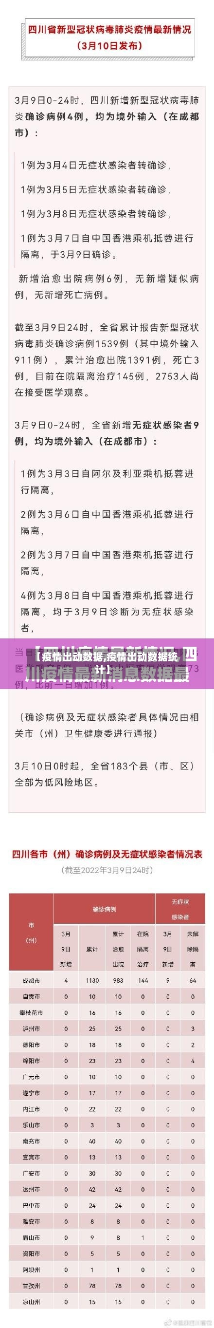 【疫情出动数据,疫情出动数据统计】