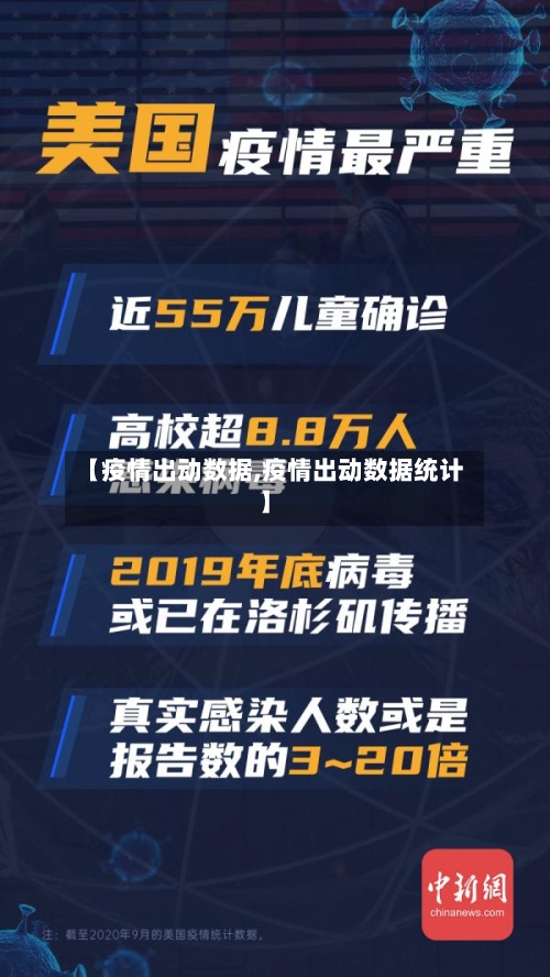 【疫情出动数据,疫情出动数据统计】-第3张图片