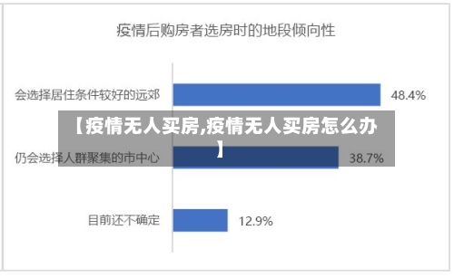 【疫情无人买房,疫情无人买房怎么办】-第3张图片