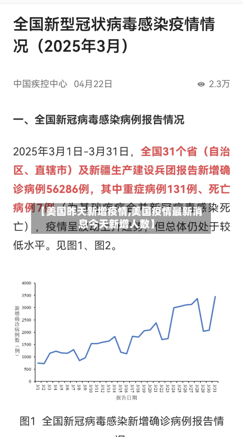 【美国昨天新增疫情,美国疫情最新消息今天新增人数】