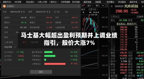 马士基大幅超出盈利预期并上调业绩指引	，股价大涨7%-第2张图片
