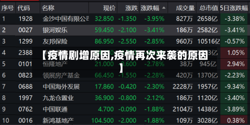 【疫情剧增原因,疫情再次来袭的原因】