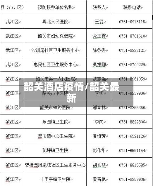 韶关酒店疫情/韶关最新