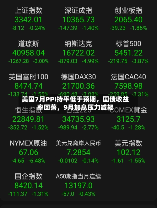 美国7月PPI持平低于预期	，国债收益率回落，9月加息压力减轻-第2张图片