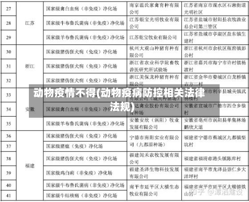 动物疫情不得(动物疫病防控相关法律法规)