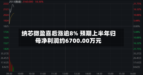 纳芯微盈喜后涨逾8% 预期上半年归母净利润约6700.00万元-第2张图片