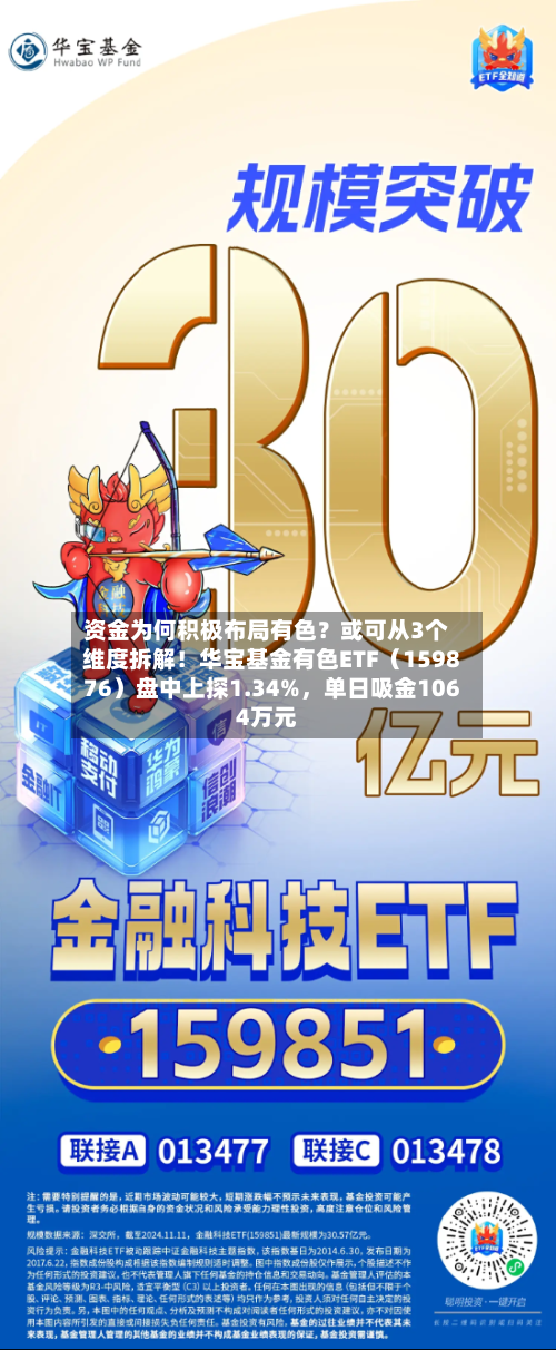 资金为何积极布局有色？或可从3个维度拆解！华宝基金有色ETF（159876）盘中上探1.34%，单日吸金1064万元