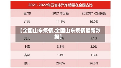 【全国山东疫情,全国山东疫情最新数据】-第2张图片
