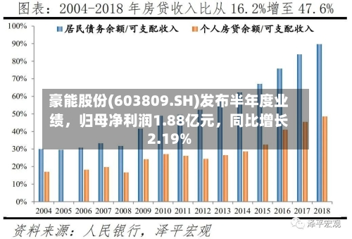 豪能股份(603809.SH)发布半年度业绩，归母净利润1.88亿元，同比增长2.19%-第3张图片