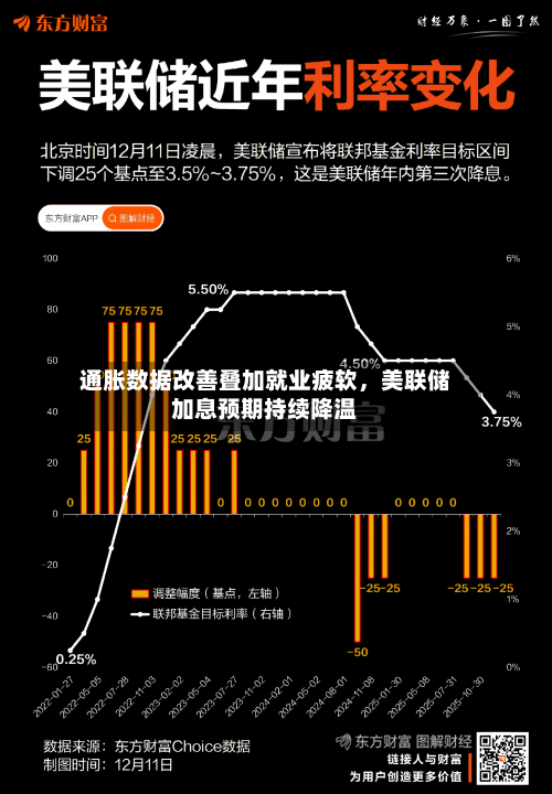 通胀数据改善叠加就业疲软	，美联储加息预期持续降温-第2张图片