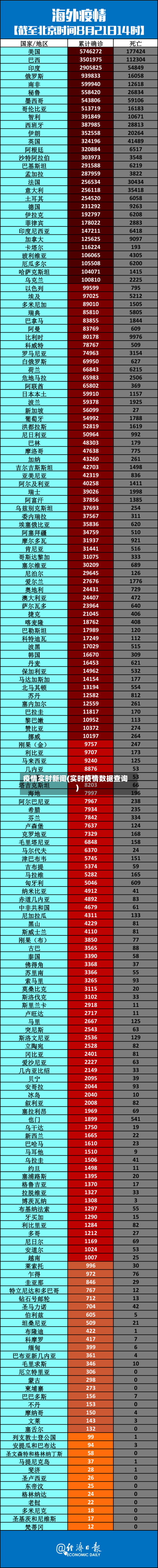 疫情实时新闻(实时疫情数据查询)