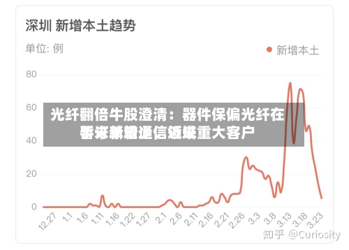 光纤翻倍牛股澄清：器件保偏光纤在手订单较少，近来暂未新增通信领域重大客户-第3张图片