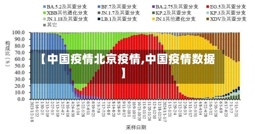 【中国疫情北京疫情,中国疫情数据】-第2张图片