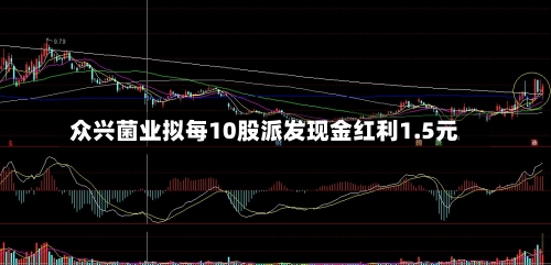 众兴菌业拟每10股派发现金红利1.5元