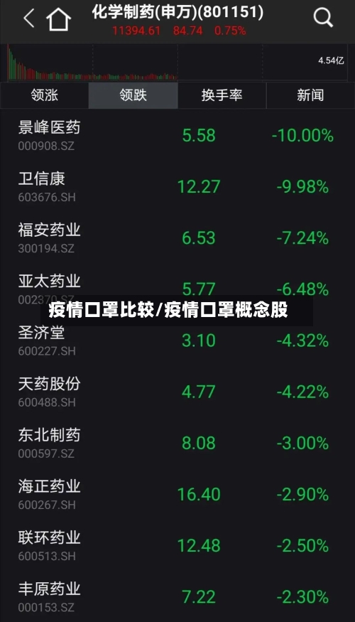 疫情口罩比较/疫情口罩概念股-第3张图片