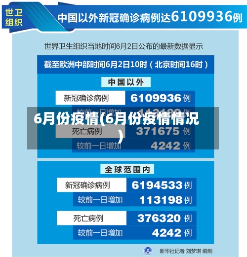 6月份疫情(6月份疫情情况)-第2张图片