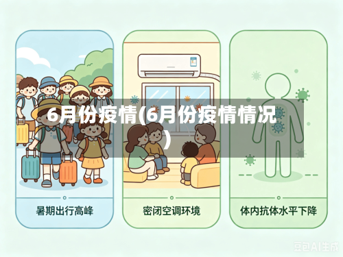 6月份疫情(6月份疫情情况)