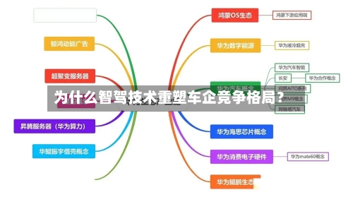 为什么智驾技术重塑车企竞争格局？