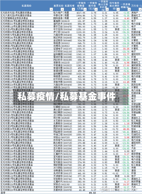私募疫情/私募基金事件-第3张图片