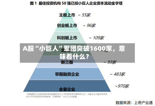 A股“小巨人”军团突破1600家，意味着什么？-第2张图片