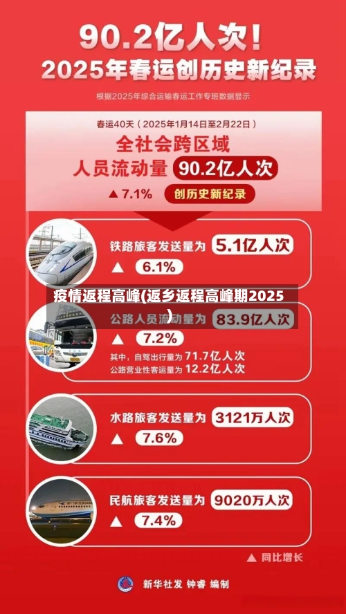 疫情返程高峰(返乡返程高峰期2025)-第2张图片