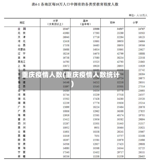 重庆疫情人数(重庆疫情人数统计)-第3张图片