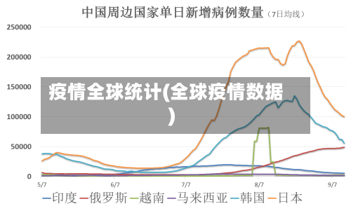 疫情全球统计(全球疫情数据)