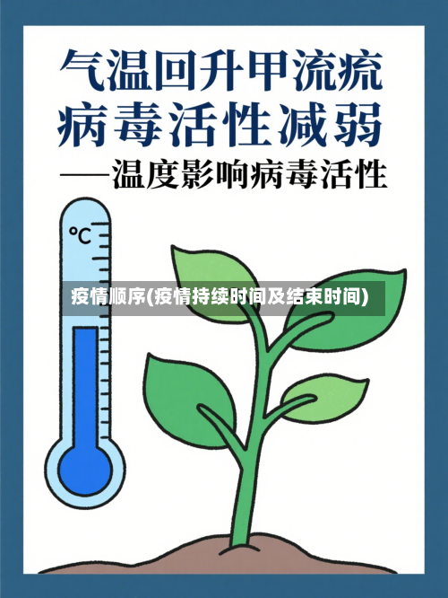 疫情顺序(疫情持续时间及结束时间)