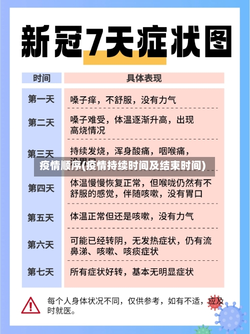 疫情顺序(疫情持续时间及结束时间)-第2张图片