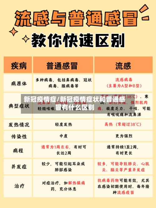 新冠疫情症/新冠疫情症状和普通感冒有什么区别