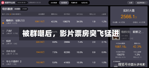 被群嘲后	，影片票房突飞猛进-第2张图片