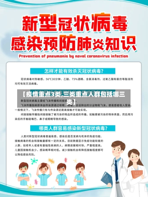 【疫情重点3类,三类重点人群包括哪三类】-第3张图片