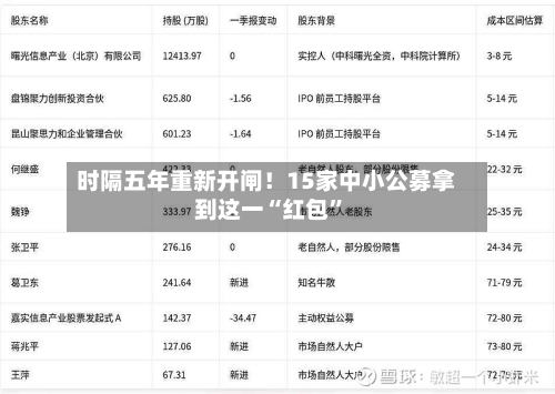 时隔五年重新开闸！15家中小公募拿到这一“红包”
