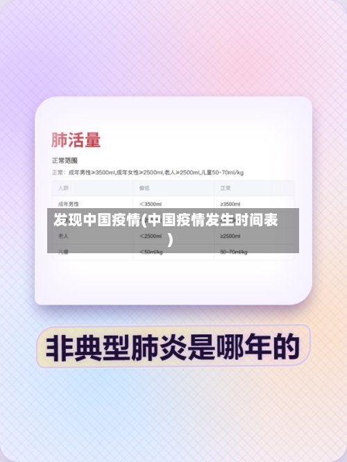 发现中国疫情(中国疫情发生时间表)