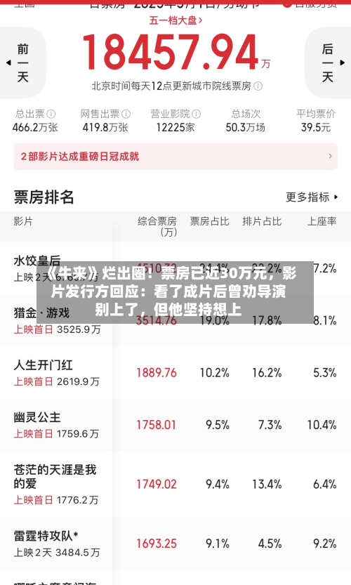 《牛来》烂出圈！票房已近30万元，影片发行方回应：看了成片后曾劝导演别上了，但他坚持想上