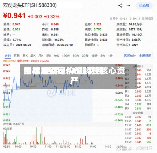 中际旭创等AH股费用
倒挂 世界
资本重新定价硬科技核心资产-第3张图片