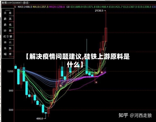 【解决疫情问题建议,硅铁上游原料是什么】-第2张图片