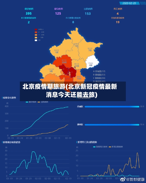 北京疫情期旅游(北京新冠疫情最新消息今天还能去旅)