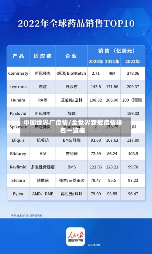 中国世界广疫情/全世界新冠疫情排名一览表