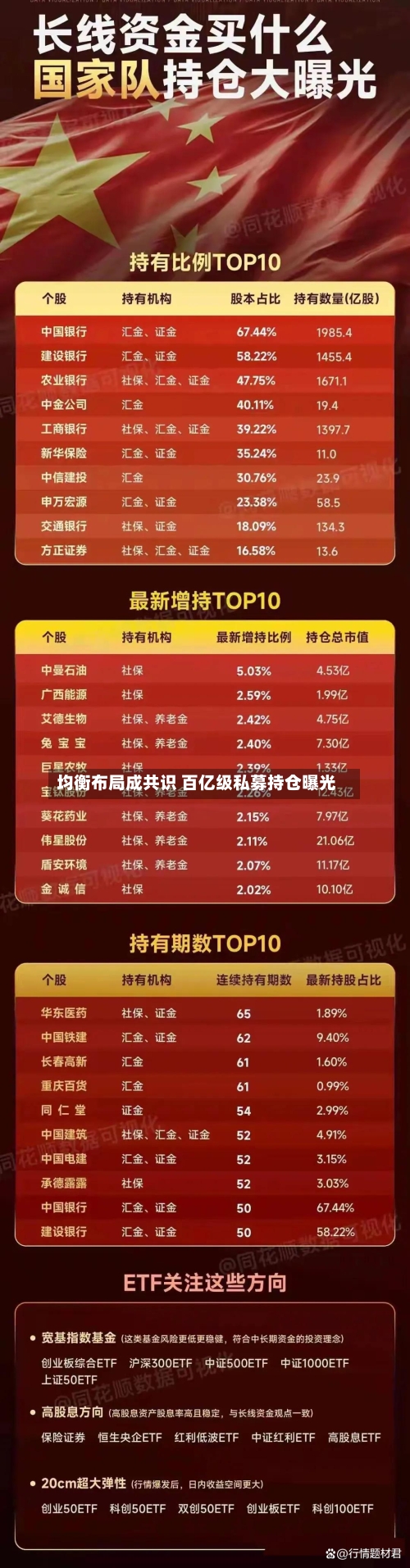 均衡布局成共识 百亿级私募持仓曝光-第2张图片