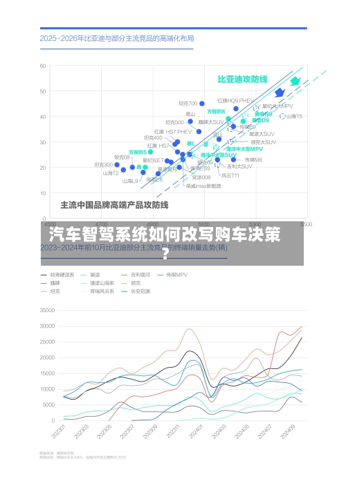 汽车智驾系统如何改写购车决策?-第2张图片